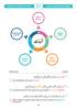 Yaygın Eşdizimleriyle Arapçada Anahtar Fiiller