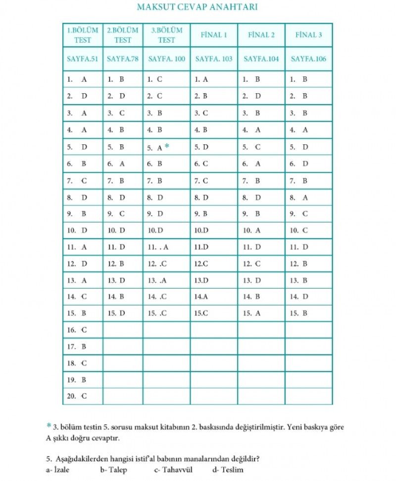 Kuranı Kerimdeki Bütün Kelime Çözümleriyle MAKSUT