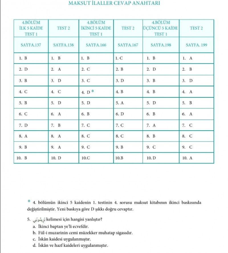 Kuranı Kerimdeki Bütün Kelime Çözümleriyle MAKSUT