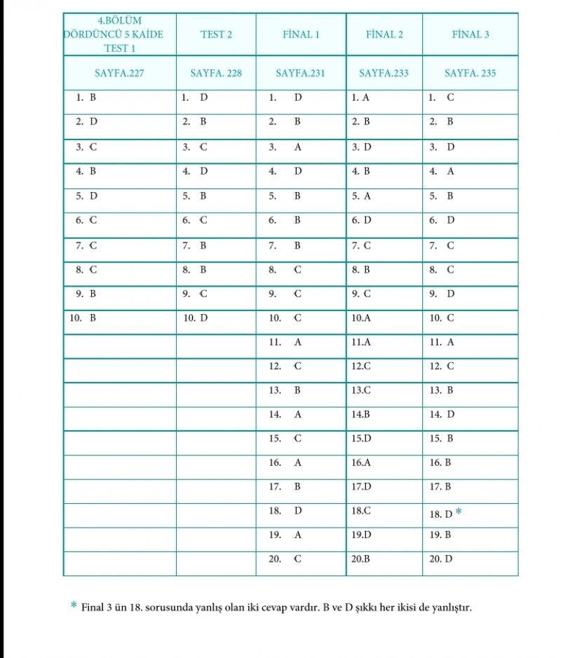 Kuranı Kerimdeki Bütün Kelime Çözümleriyle MAKSUT