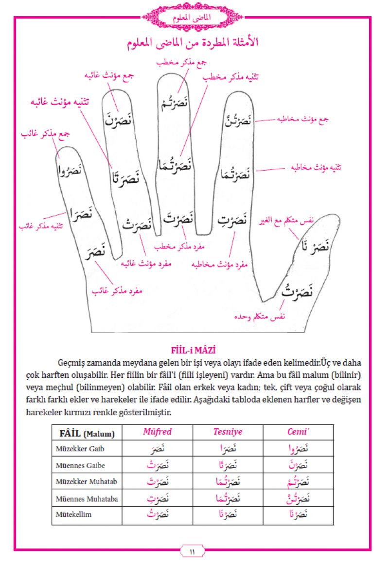 Sarf Yeni Dizgi Bilgisayarlı