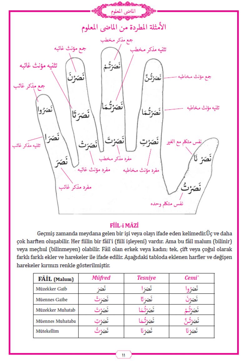 Sarf Yeni Dizgi Bilgisayarlı