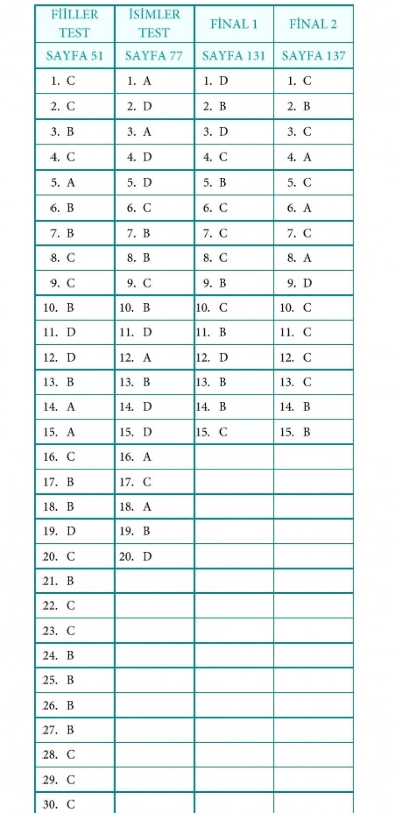 Kuranı Kerimdeki Bütün Kelime Çözümleriyle Emsile