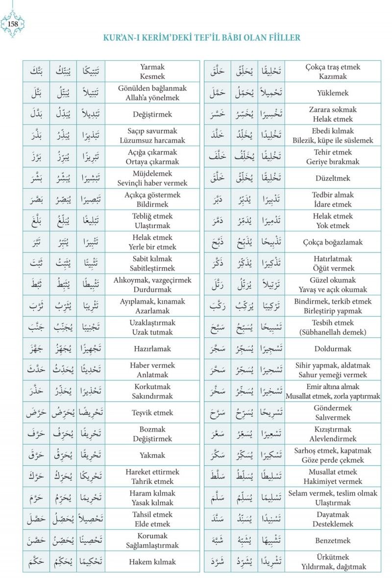 Kuranı Kerimdeki Bütün Kelime Çözümleriyle BİNA