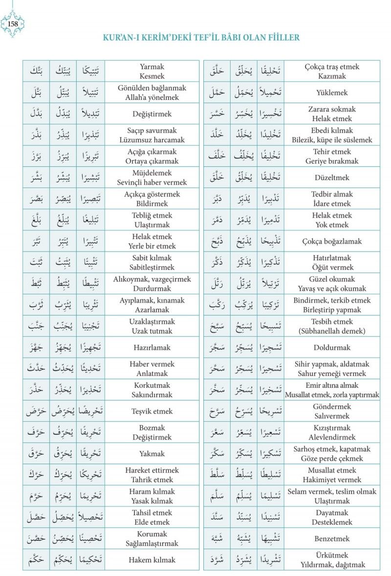 Kuranı Kerimdeki Bütün Kelime Çözümleriyle BİNA