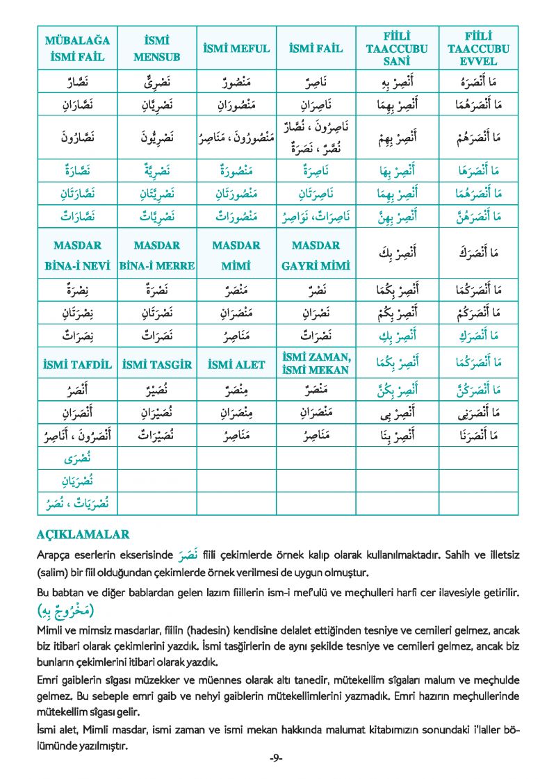 Arapça Fiil ve İsimlerin Çekimleri Rahle Boy