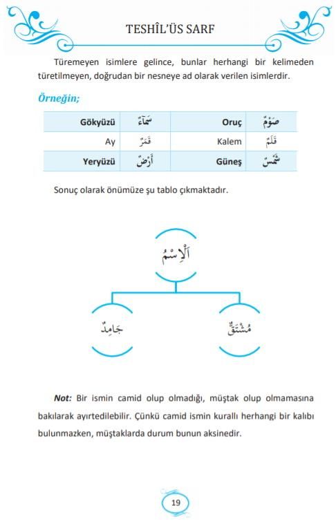 Teshilüs Sarf Kolaylaştırılmış Sarf