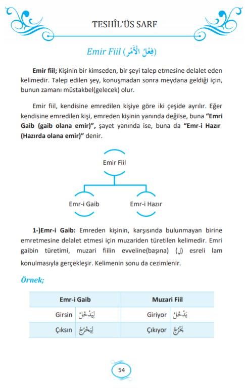 Teshilüs Sarf Kolaylaştırılmış Sarf