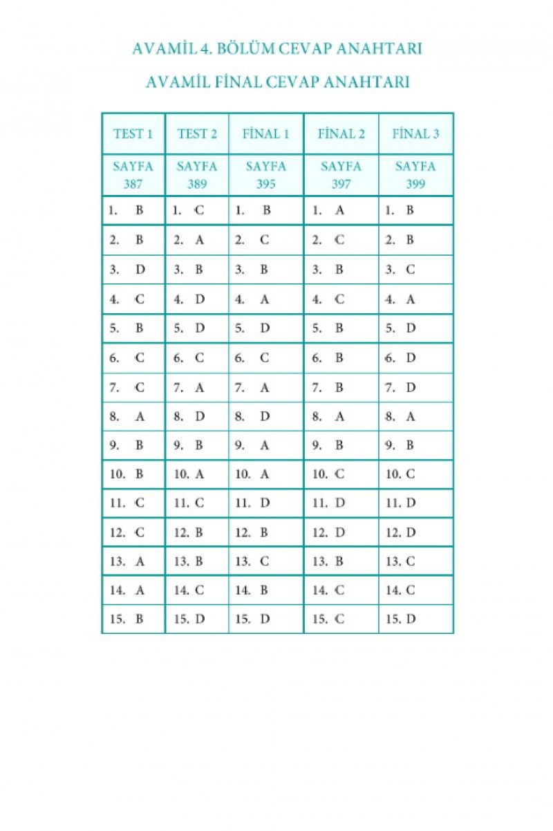 Avamil ve Terkibi Zehra Seven