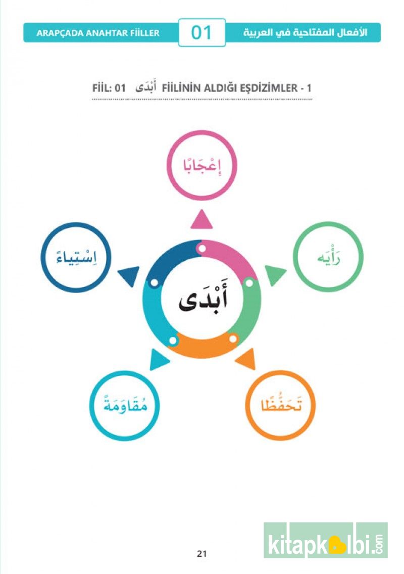 Yaygın Eşdizimleriyle Arapçada Anahtar Fiiller
