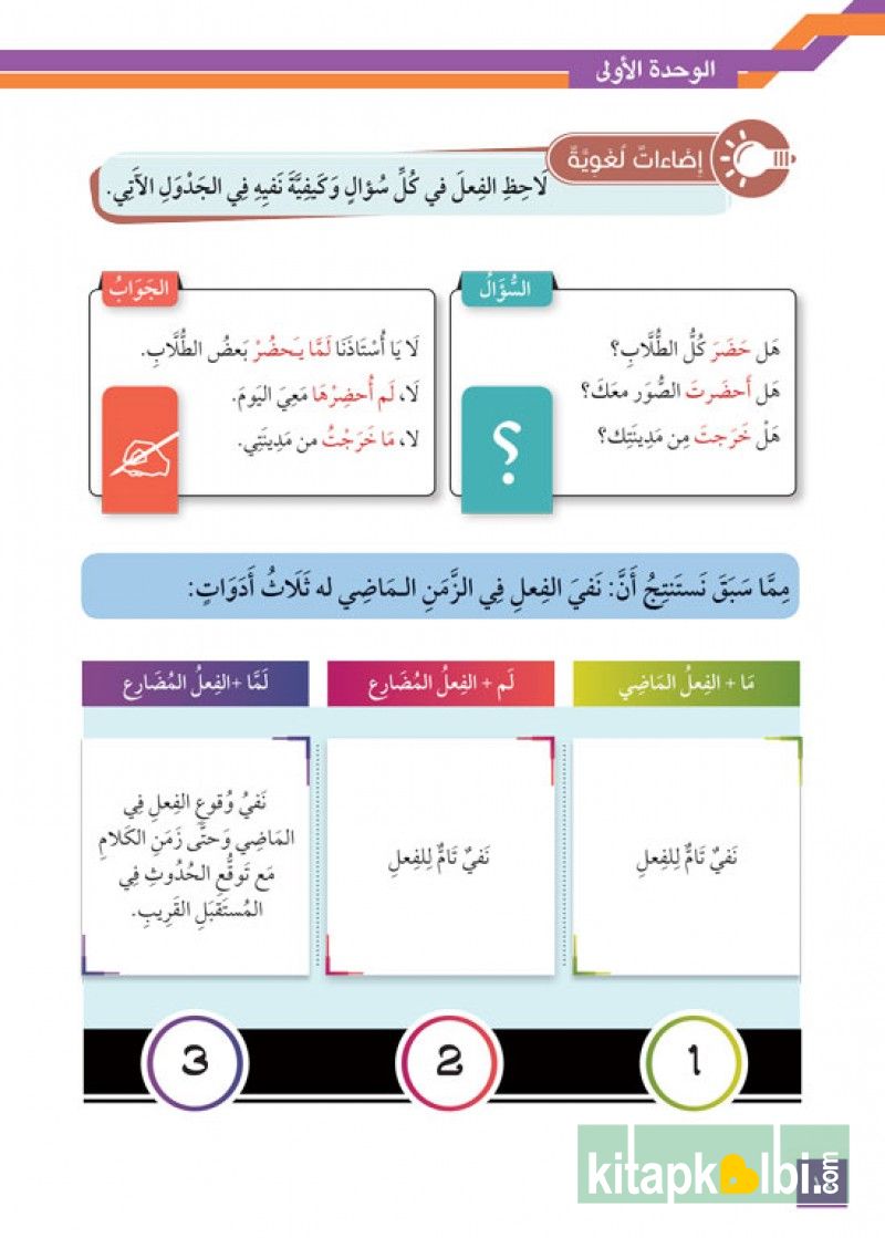 El Arabiyyetu Lit Tevasul İletişim İçin Arapça